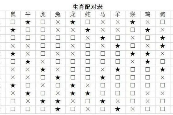 鸡蛇配对：天生一对的生肖佳缘