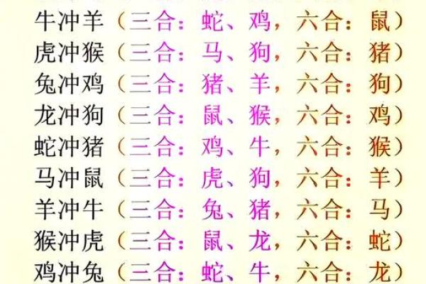 犯贱生肖：揭秘十二生肖中的贱元素