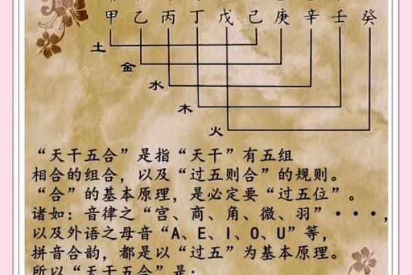 八字戊癸合，如何借助此组合改善你的命运