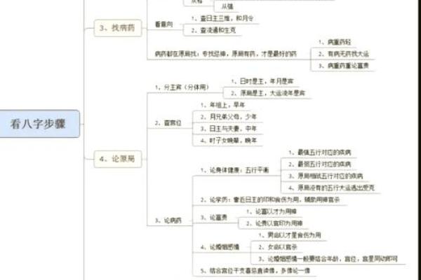 探索八字属金的五行优势，提升个人运势的秘诀