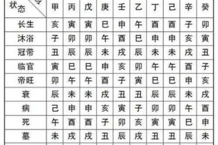从日坐天干看命运：如何预测未来运势