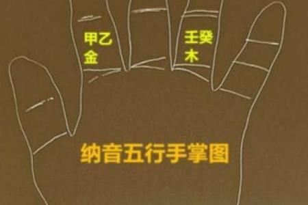 周易中的天干地支，如何帮助你掌控命运？