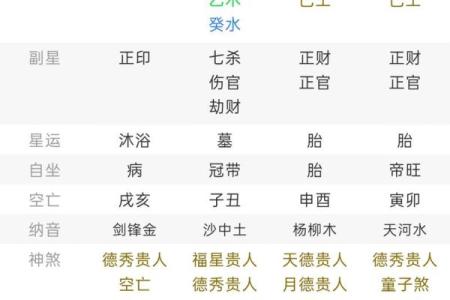 命理称骨重如何改变你的生活命运？一探究竟