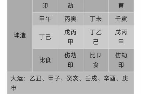 一键了解命运轨迹，国经八字在线排盘详解