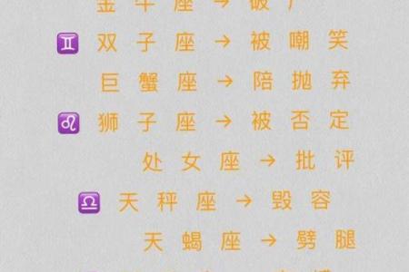 十二星座大揭秘：你的星座知晓全解析