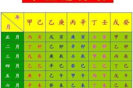 如何通过简单方法推算天干的正确顺序