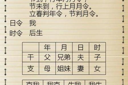 八字测命揭秘：你的命运掌握在手中