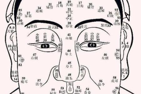 面相揭秘：梦中面相暗示着怎样的运势和人生走向？