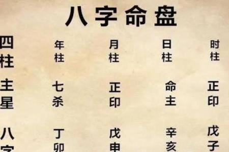 揭开四柱排盘背后的数字奥秘，掌握命运的关键