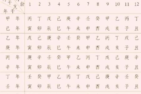 掌握天干地支，轻松算出每个月的运势起伏