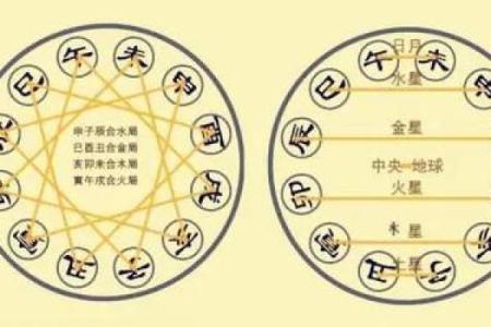 八字相刑的秘密，你可能正在忽视的命运真相