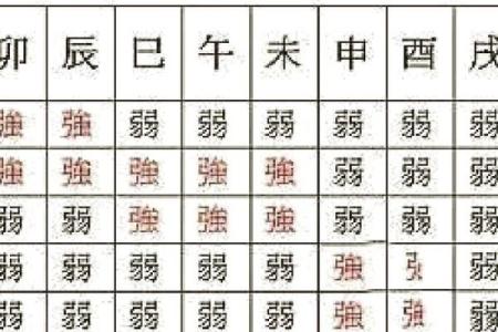 八字解盘入门：简单易懂的命运分析方法