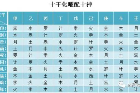 壬寅年天干透析，的命理风水趋势