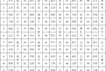如何用日子天干计算，精准预测未来运势