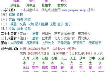 八字流年与大运详解：你的命运走势如何？