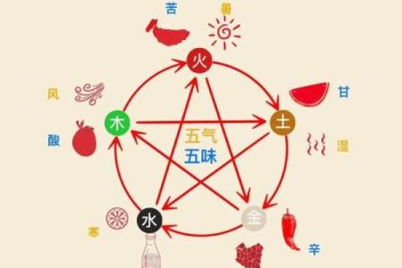 轻松识别你身边人五行属什么的方法