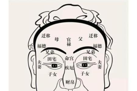 面相奥秘：揭秘佛家智慧中的五官秘密