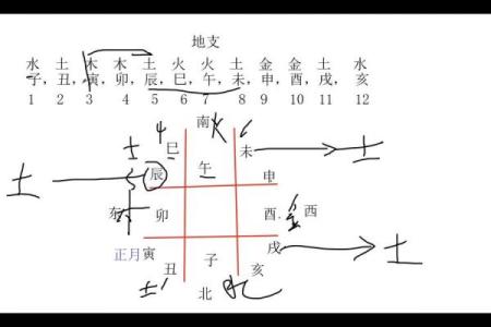 奇门遁甲十天干象意解析与应用技巧