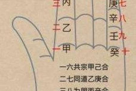 合婚天干相生，揭秘如何找到命中注定的另一半