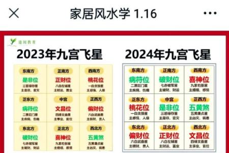 飞星斗排盘揭秘：如何通过八字精准预测未来运势