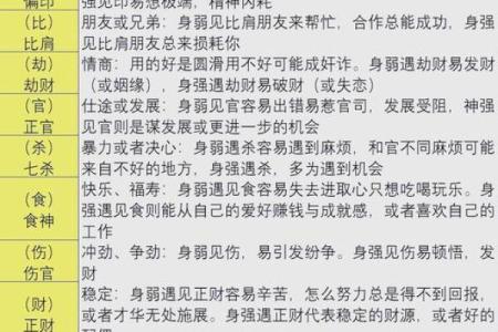 不可忽视的八字玄机，揭秘你命中的富贵与灾难