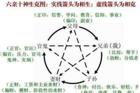 八字天干用神取用表，命理大师的必备工具