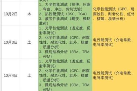 建的五行：成功与失败的五行密码