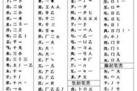 瑶字五行属性大揭秘
