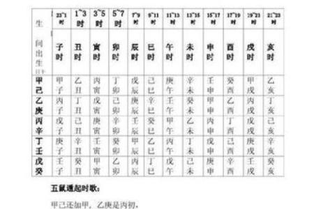专家解读六甲奇门排盘：掌握运势，改变人生轨迹