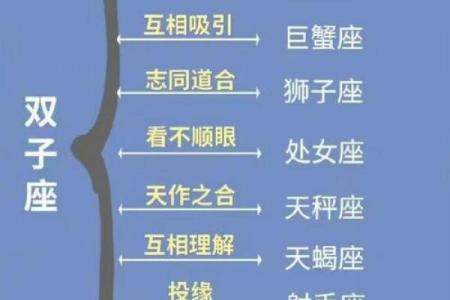 10月25日揭秘：你的星座秘密大公开