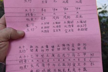 亨字五行揭秘，如何影响你的命运与运势