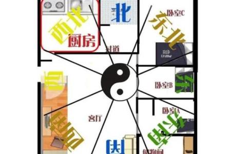 男主人睡床左边，揭秘家中风水吉祥布局