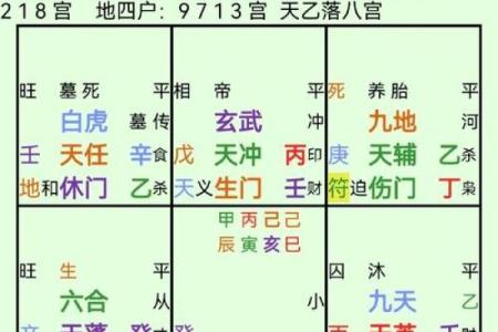 深度解析天干巽宫：风水与运势的密切关系