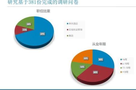 排盘的神秘规律，你必须知道的五个关键点