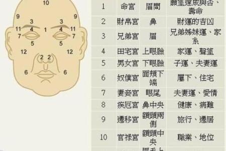 揭秘：出生时辰与面相的秘密，一眼看穿命运走向