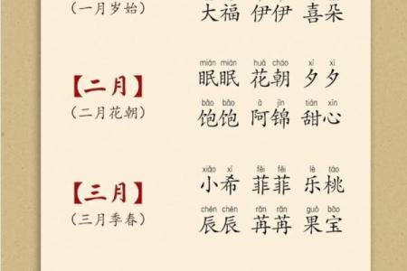 新生儿起名风水大全：如何挑选最吉利的名字