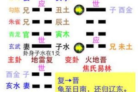 六爻预测不排盘，真能准确吗？答案在这里