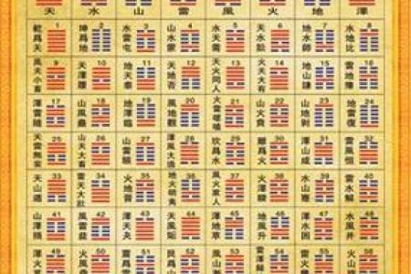 周易占卜排盘全面解析，揭秘五行与八卦的奥秘