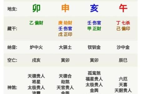八字月令与命运的深刻关联，掌握它改变一生