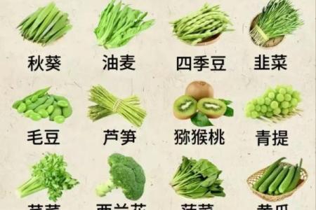 哪些水果属于五行中的哪些元素