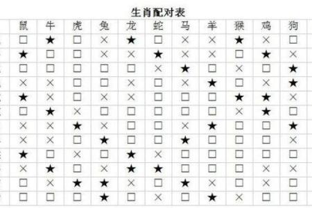 鸡蛇配对：天生一对的生肖佳缘