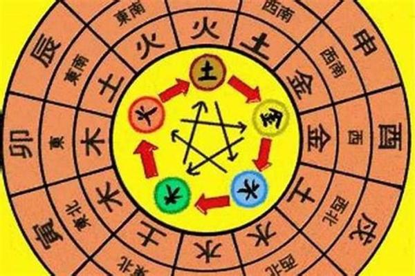 不同土命年份的人生轨迹解析