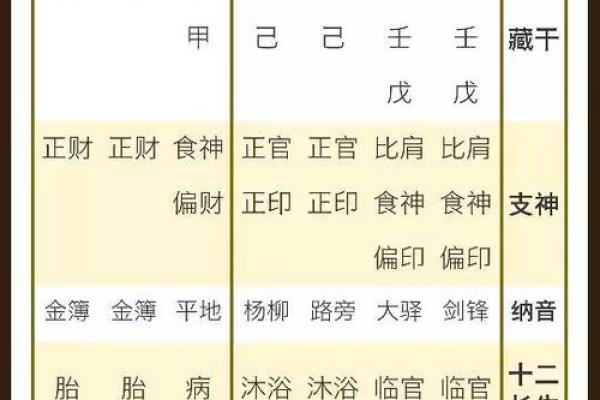 巨富八字解析：你能否成就财富人生？