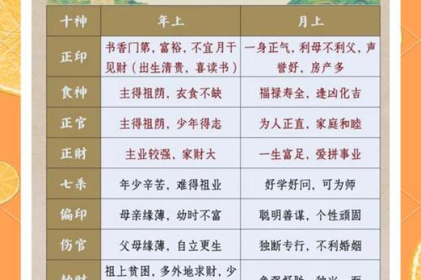命理中的十神关，如何影响你的财富与健康