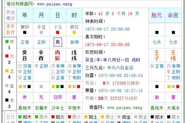 我是属牛木命，揭秘我缺什么？