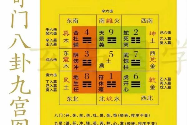 奇门遁甲排盘手机版推荐：助你精准预测未来