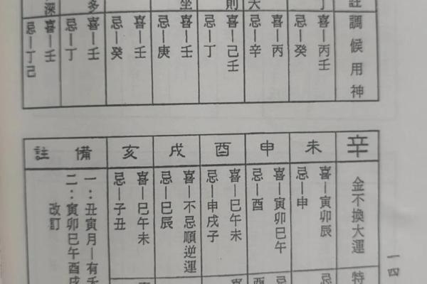 命理七金透视：如何运用七金提升人生运势