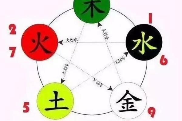 解密结婚迟的命理密码，你知道吗