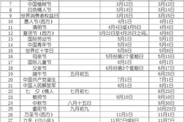 值得庆祝的节日和传统活动一览