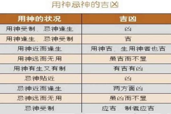 揭秘八字排盘中用神的关键作用，命运的转折点